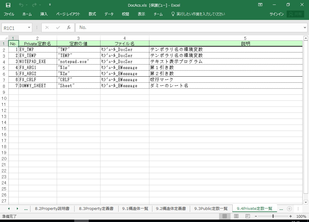 Access2002 dl 쐬 c[yA HotDocumentz(Access2002Ή dl)
9.4 Private萔ꗗ