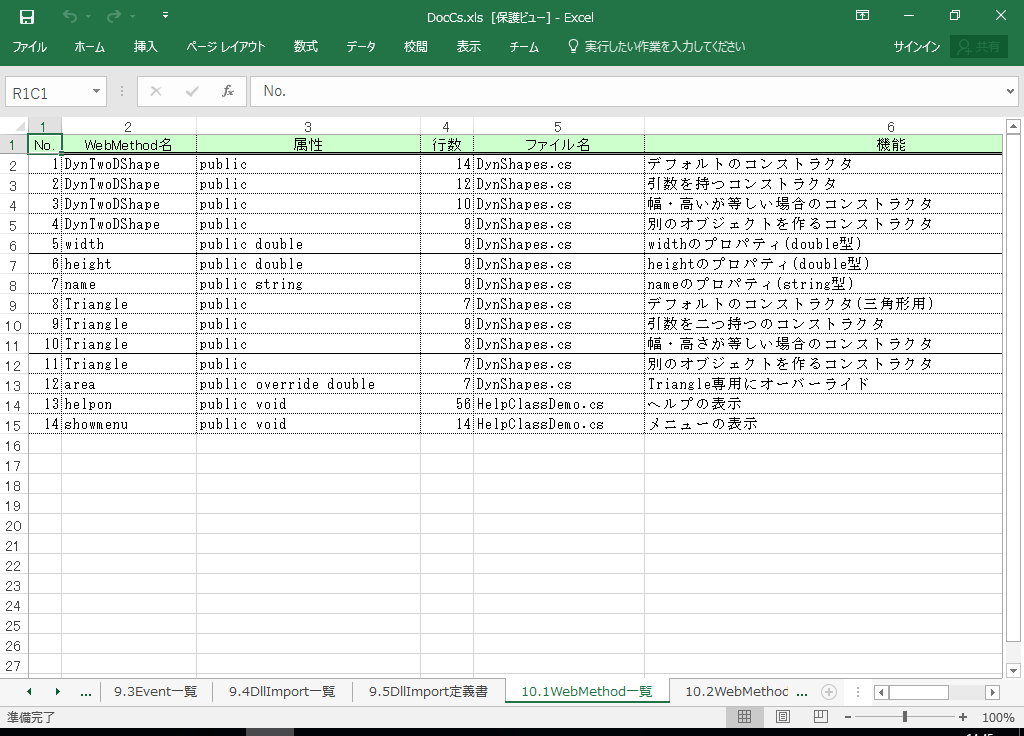 C#2019 dl 쐬 c[yA HotDocumentz(C#2019Ή dl)
10.1 WebMethodꗗ