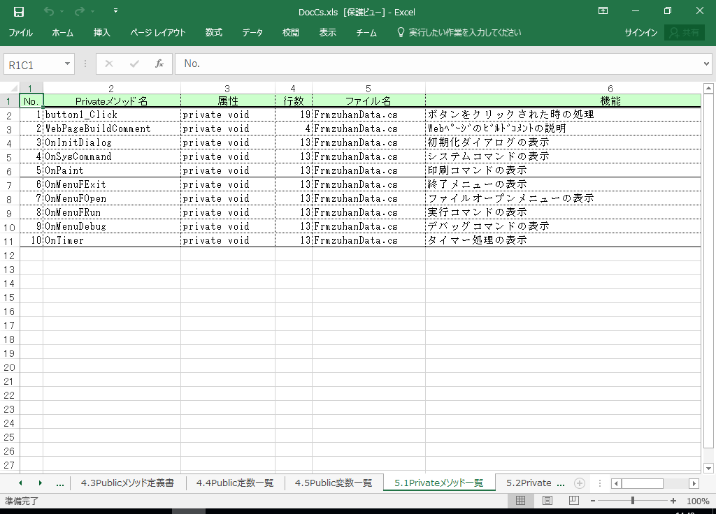 C#2017 dl 쐬 c[yA HotDocumentz(C#2017Ή dl)
5.1 Private\bhꗗ