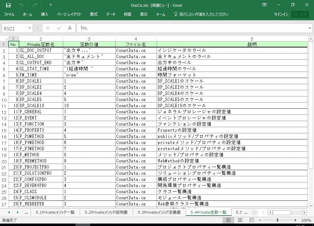 C#2010 dl 쐬 c[yA HotDocumentz(C#2010Ή dl)
5.4 Private萔ꗗ