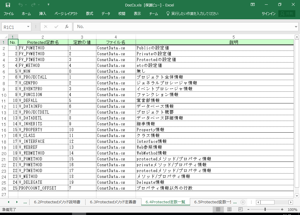 C#2013 dl 쐬 c[yA HotDocumentz(C#2013Ή dl)
6.4 Protected萔ꗗ