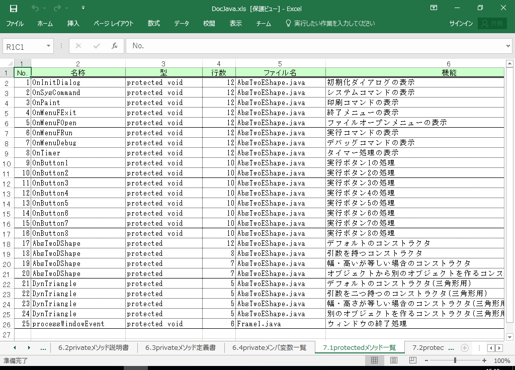 JBuilder dl 쐬 c[yA HotDocumentz(JBuilderΉ dl)
7.1 protected\bhꗗ