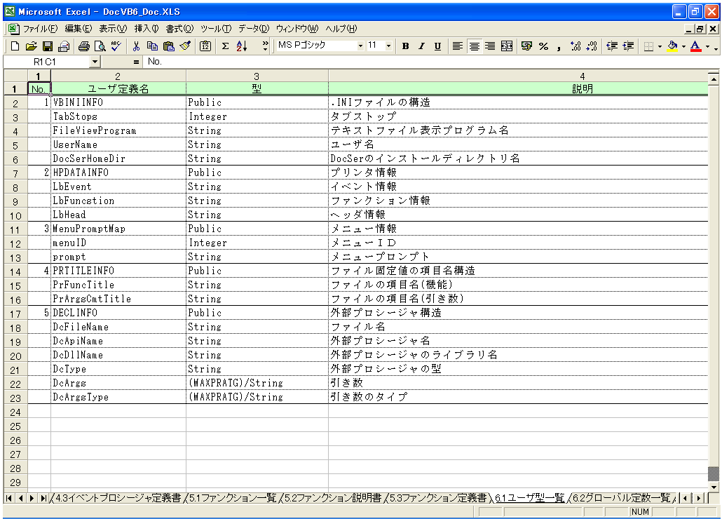 VB5.0 dl 쐬 c[yA HotDocumentz(VB5.0Ή dl)
6.1 [U^ꗗ