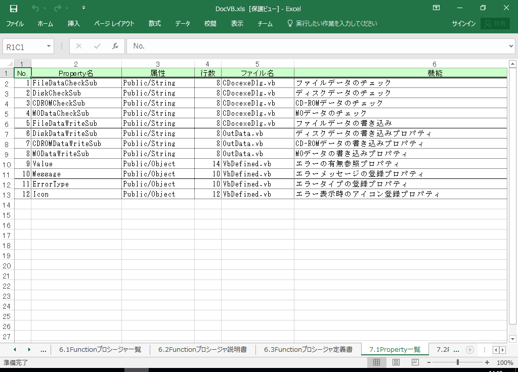 VB2005 dl 쐬 c[yA HotDocumentz(VB2005Ή dl)
7.1 Propertyꗗ