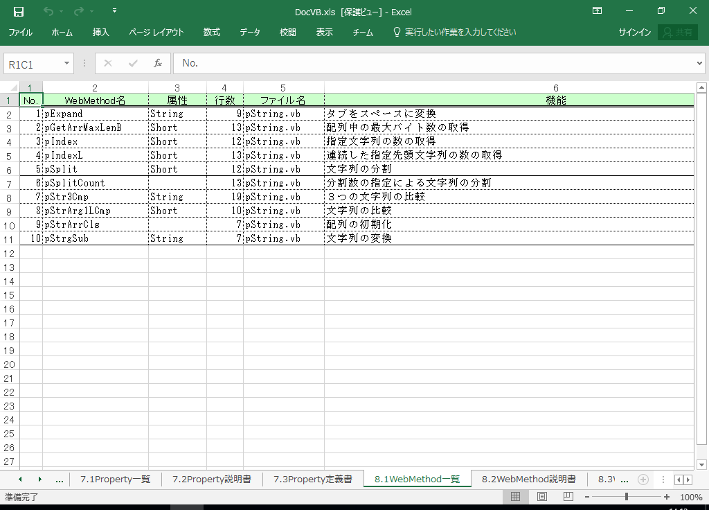 VB2013 dl 쐬 c[yA HotDocumentz(VB2013Ή dl)
8.1 WebMethodꗗ