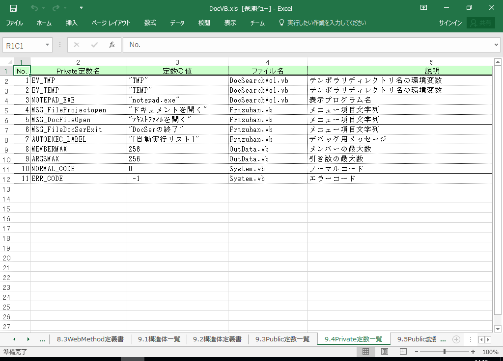 VB2008 dl 쐬 c[yA HotDocumentz(VB2008Ή dl)
9.4 Private萔ꗗ