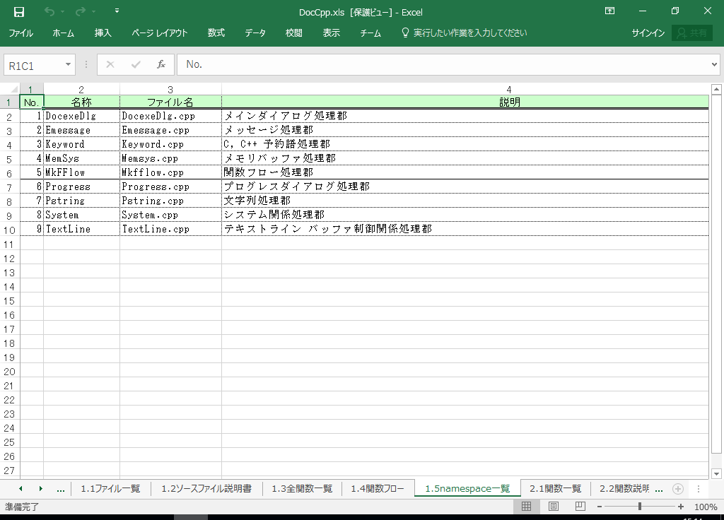 ANSI-C dl 쐬 c[yA HotDocumentz(ANSI-CΉ dl)
1.5 namespaceꗗ