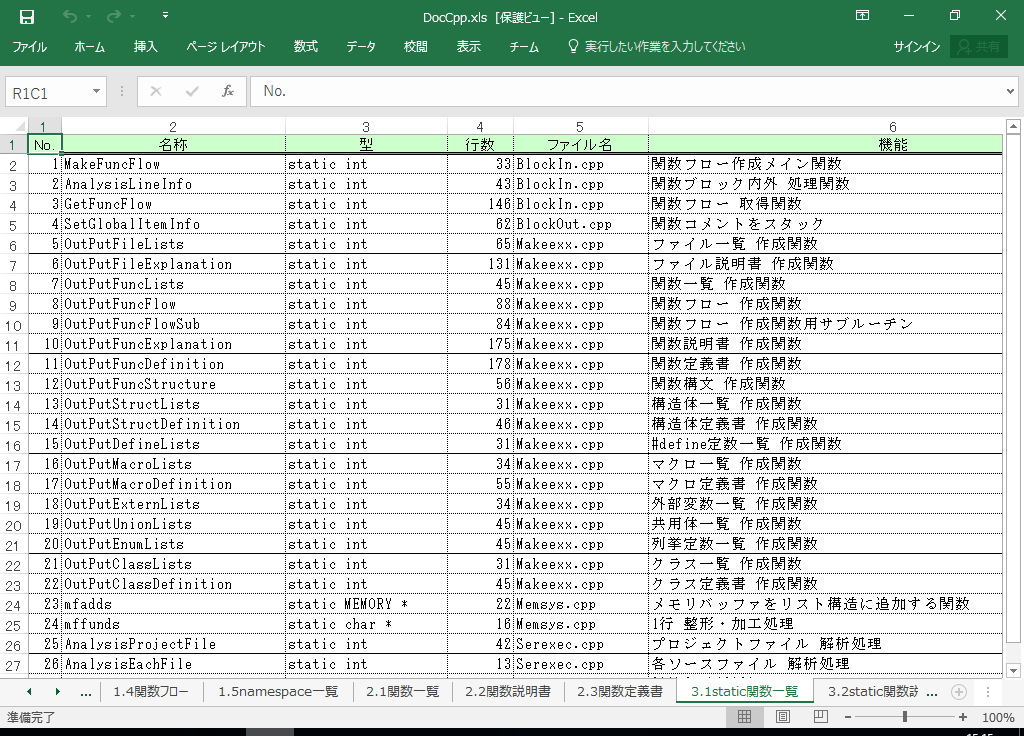 ANSI-C dl 쐬 c[yA HotDocumentz(ANSI-CΉ dl)
3.1 static֐ꗗ