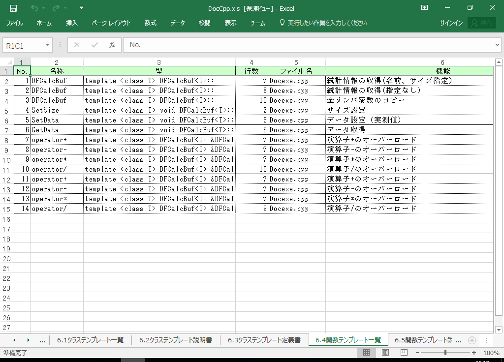 ANSI-C dl 쐬 c[yA HotDocumentz(ANSI-CΉ dl)
6.4 ֐ev[gꗗ