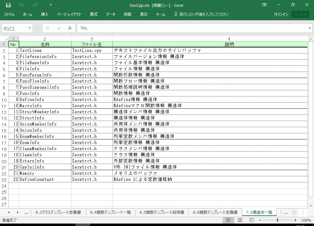 VC++2012 dl 쐬 c[yA HotDocumentz(VC++2012Ή dl)
7.1 \̈ꗗ