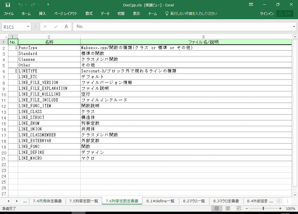 C++Builder6 dl 쐬 c[yA HotDocumentz(C++Builder6Ή dl)
7.6 񋓒萔`