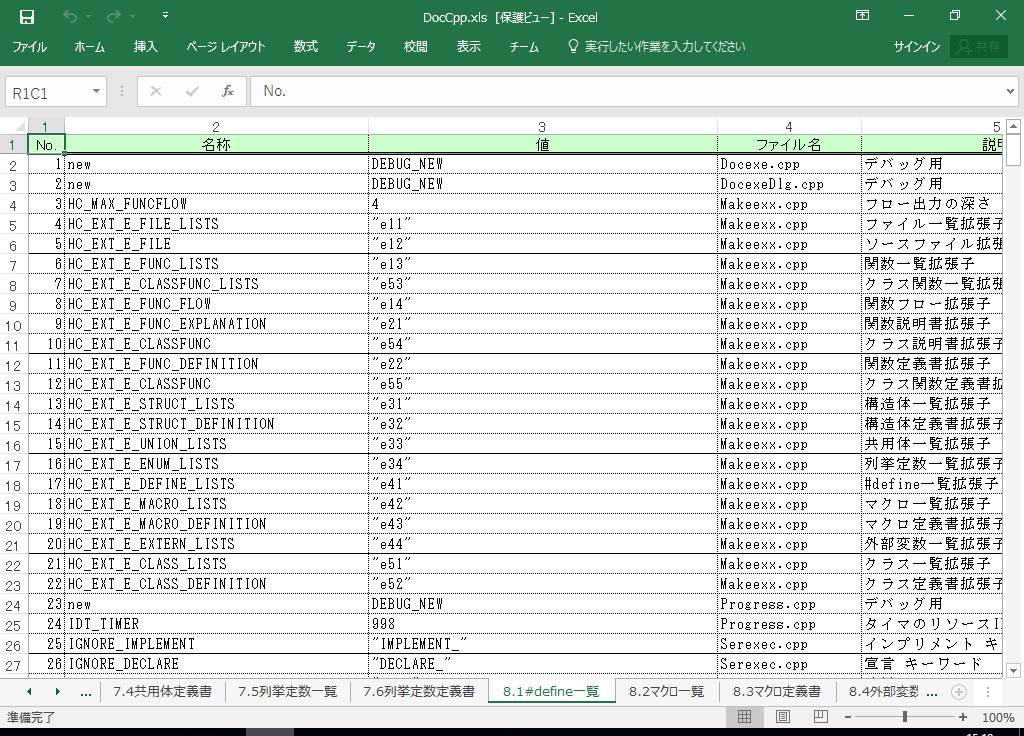 C++Builder5 dl 쐬 c[yA HotDocumentz(C++Builder5Ή dl)
8.1 #defineꗗ