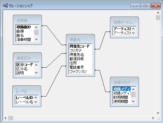 シップ リレーション