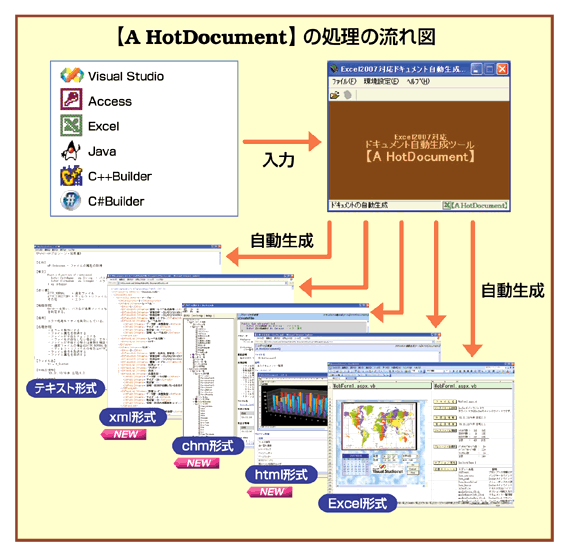 yA HotDocumentz̗̏}